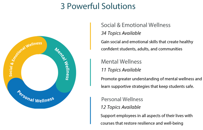 3 Powerful Solutions crop