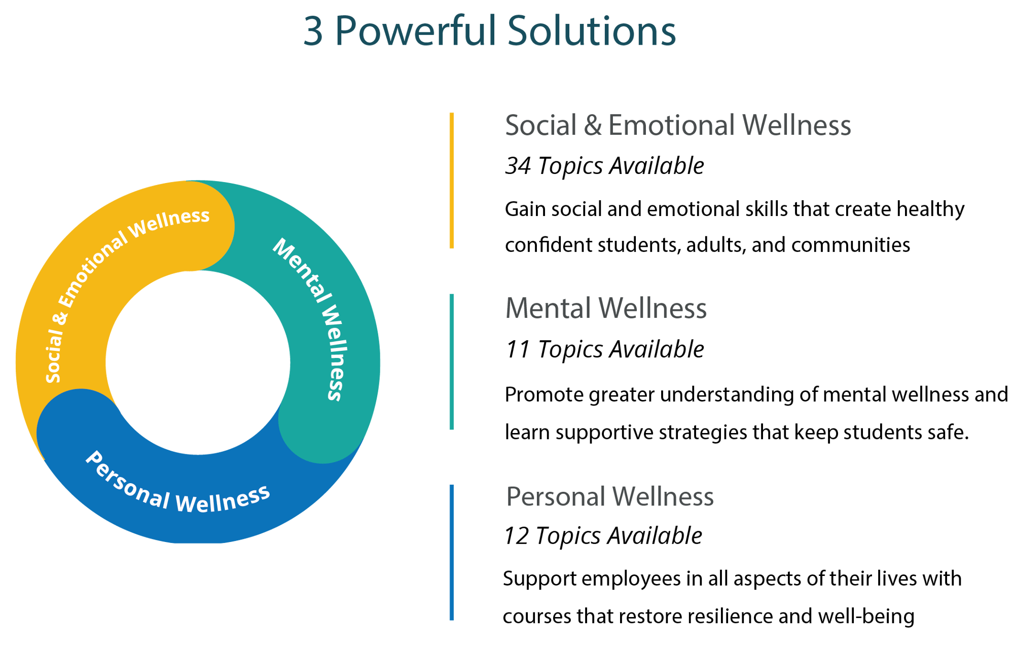 3 Powerful Solutions crop 3 Powerful Solutions crop