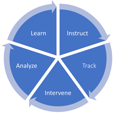MTSS Wheel