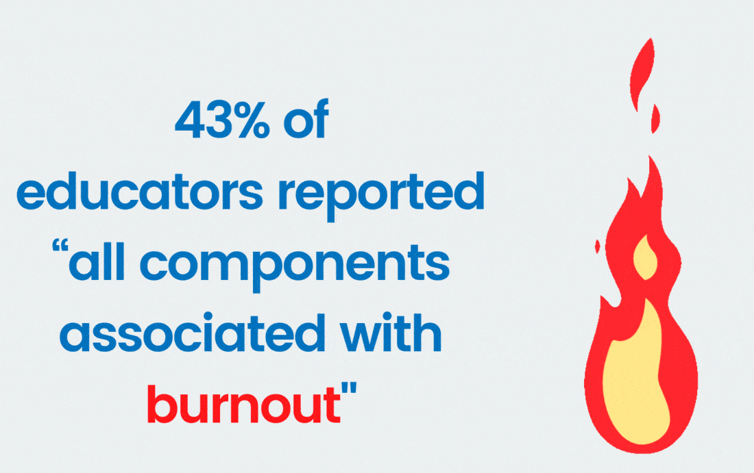 1674 - Sprint into Wellness - 43 percent burnout 1674 - Sprint into Wellness - 43 percent burnout