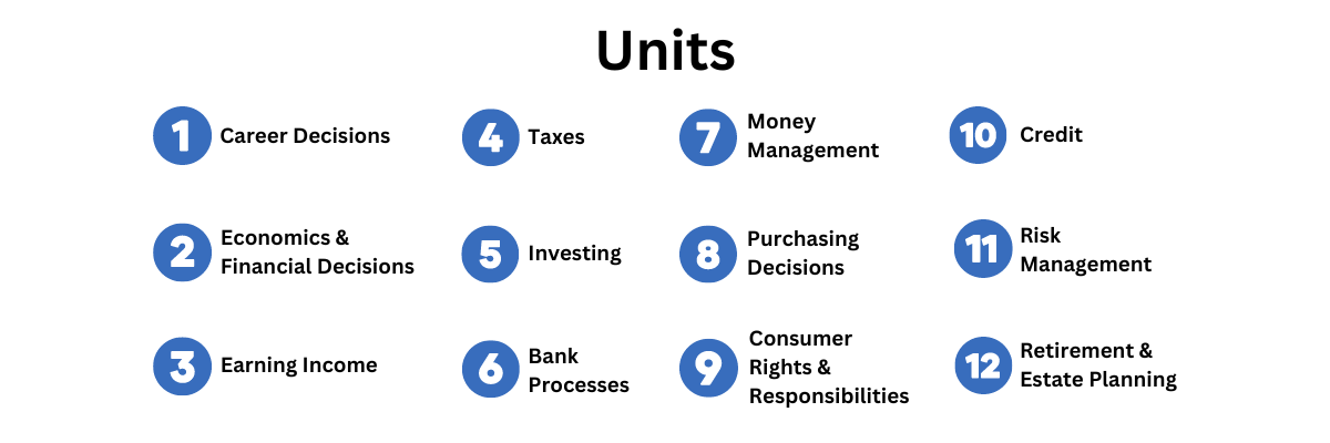 Financial Literacy Units