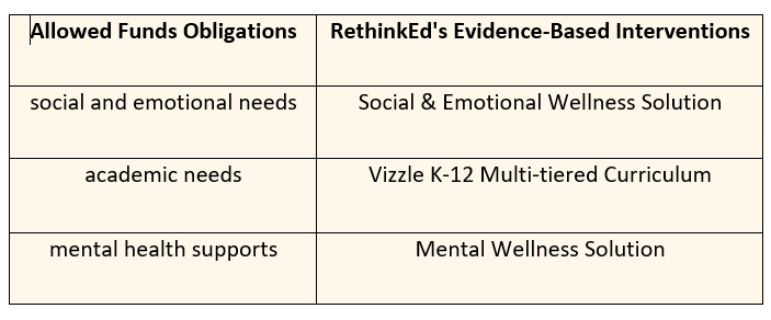 ESSER Funding Solutions Table yellow v2